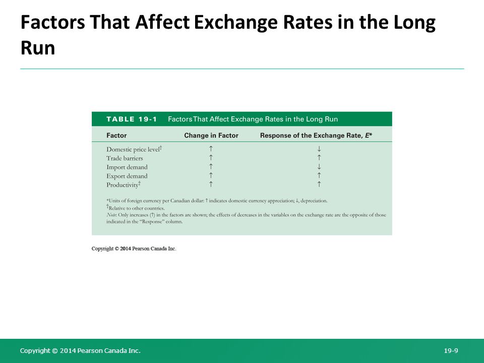 What Factors Determine Currency Exchange Rates?